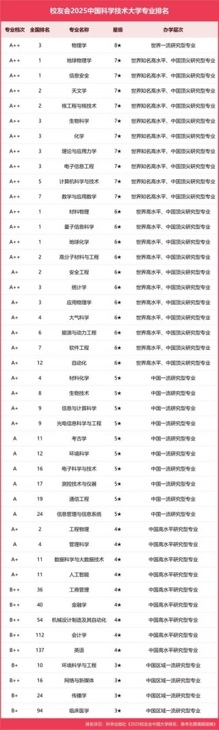探测制导与控制技术专业大学有哪些（最新排名榜一览2026）