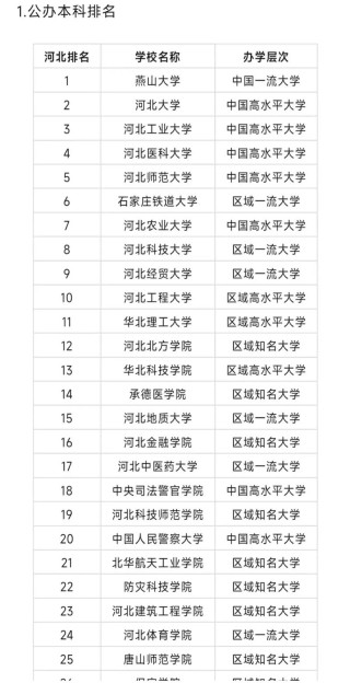 河北高考排名195000-196000位次能上什么大学（2026历史类）