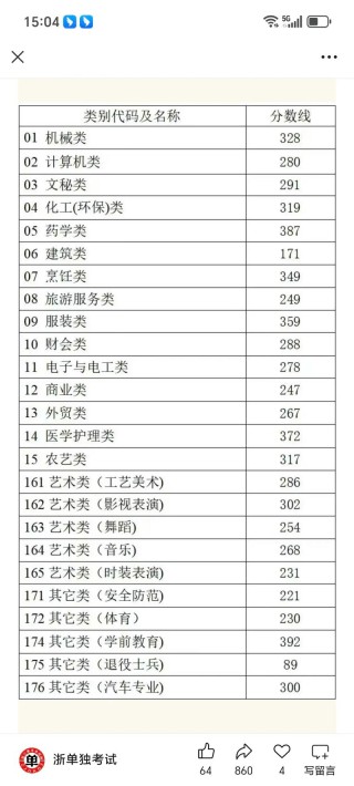 2025年上饶幼儿师范高等专科学校在浙江录取分数线是多少（2025~2023近三年分数位次）