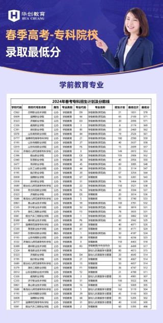 山东人物形象设计专业大专院校排名及分数线（2026最新名单）