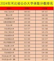 河北高考排名119000-120000位次能上什么大学（2026历史类）