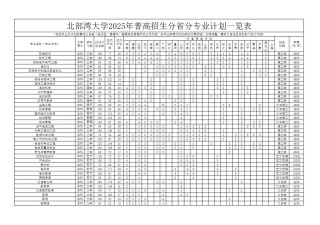 北部湾大学在江西录取分数线、位次、招生人数（2023-2025招生计划）