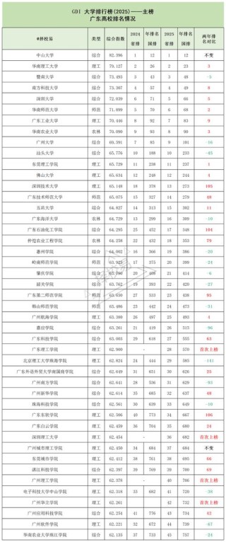 广东高考物理类排名272000-273000位次能上什么大学（2026）