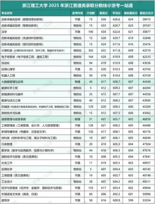 2026宁波职业技术大学多少分能上？2025年最新录取分数线
