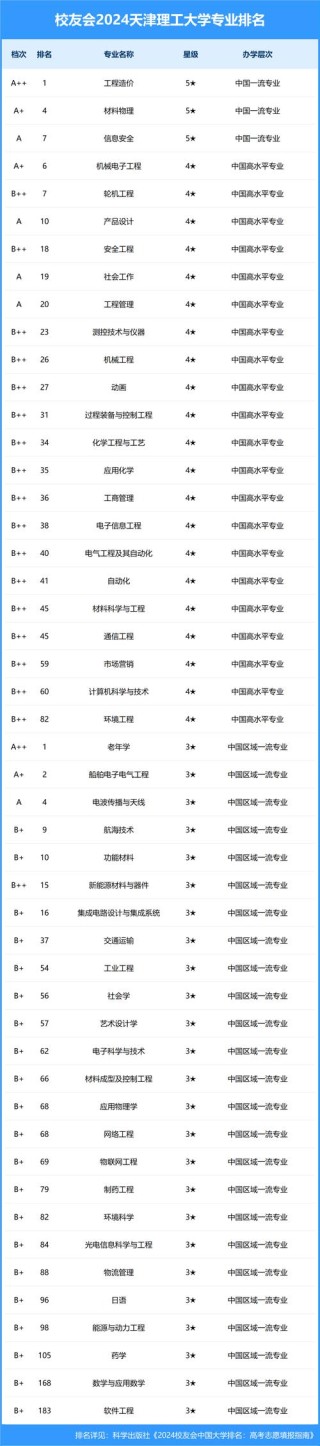 天津理工大学2026各专业在湖北招生人数、录取分数线（附：招生计划表）
