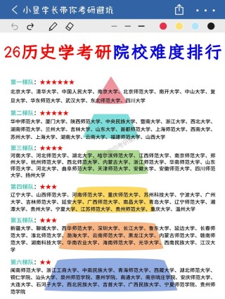 201分历史类能上什么大学（2026报考推荐）