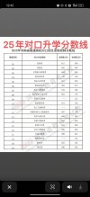 2025年山西金融职业学院在内蒙古录取分数线是多少（2025~2023近三年分数位次）