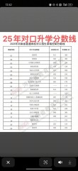 2025年山西金融职业学院在内蒙古录取分数线是多少（2025~2023近三年分数位次）