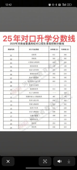 2025年山西金融职业学院在内蒙古录取分数线是多少（2025~2023近三年分数位次）
