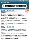 2026吉林高考志愿填报操作指南（流程步骤）