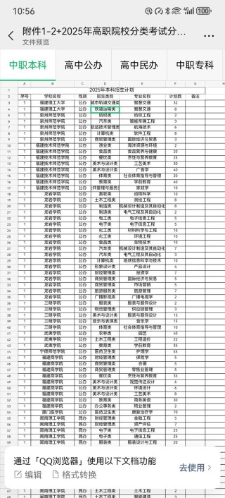 福建移动应用开发专业大专院校排名（附分数线）