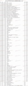 齐鲁工业大学各专业在河南招生人数、录取分数线2026（附：招生计划表）