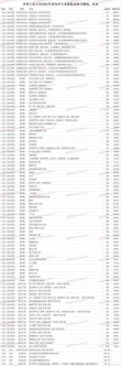 齐鲁工业大学各专业在河南招生人数、录取分数线2026（附：招生计划表）