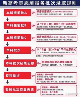 江西高考志愿是平行志愿还是顺序志愿（2026年最新）