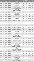 江西考生多少分能上西北工业大学2026（附2022-2025录取分数线）