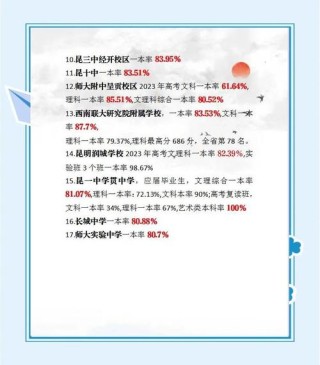 海南高考加分政策2026年最新规定（加分项目一览表）
