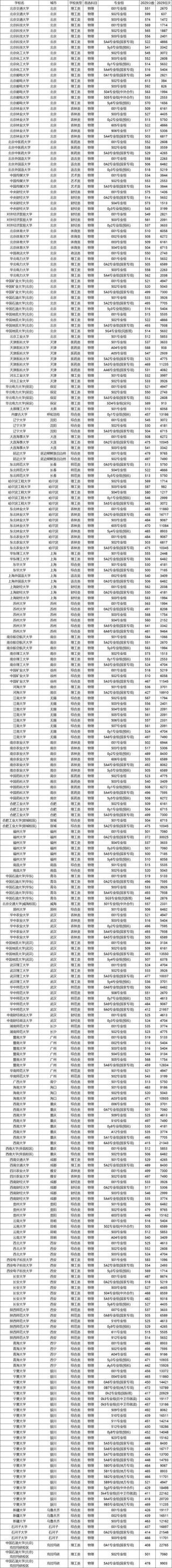 福建信息职业技术学院在宁夏录取分数线、位次、招生人数（2023-2025招生计划）