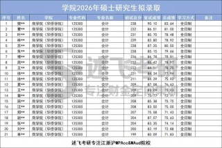 丽水有哪些大学？丽水的大学排名2026最新（附分数线）