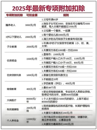 损耗扣除 （打一字）