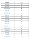 湖南哲学专业大学排名及分数线（2026最新名单）