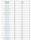 湖南哲学专业大学排名及分数线（2026最新名单）