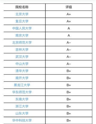 湖南哲学专业大学排名及分数线（2026最新名单）