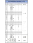 宁夏高考排名3000-4000位次能上什么大学（2026物理类）