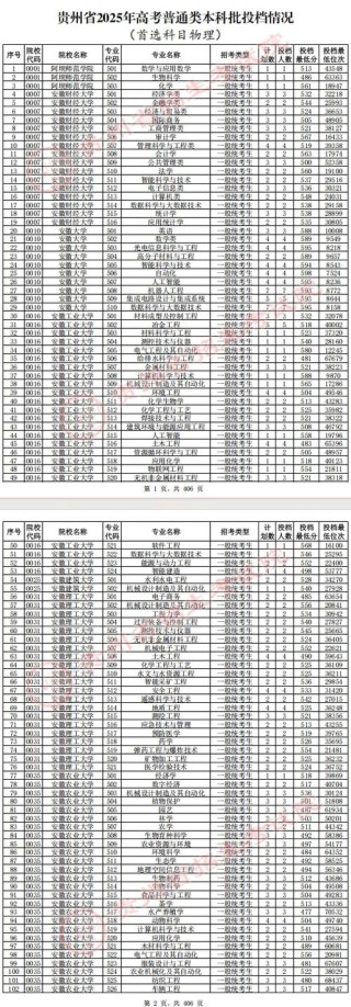 2025年鄂尔多斯应用技术学院在贵州录取分数线是多少（2025~2023近三年分数位次）