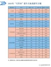 湖北文理学院各专业2026在内蒙古招生人数、录取分数线（附：招生计划表）