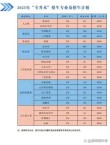 湖北文理学院各专业2026在内蒙古招生人数、录取分数线（附：招生计划表）