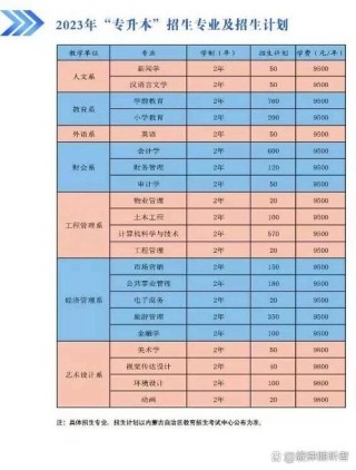 湖北文理学院各专业2026在内蒙古招生人数、录取分数线（附：招生计划表）