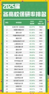 南京大学2025各学院保研率是多少（附具体数据）