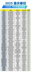 重庆工信职业学院在四川录取分数线、位次、招生人数（2023-2025招生计划）