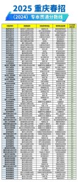 重庆工信职业学院在四川录取分数线、位次、招生人数（2023-2025招生计划）