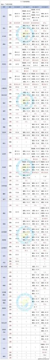 哈尔滨体育学院在河南各专业招生人数、录取分数线2026（附：招生计划表）