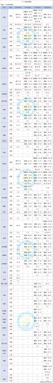 哈尔滨体育学院在河南各专业招生人数、录取分数线2026（附：招生计划表）