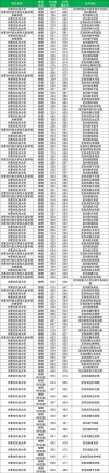 2026内蒙古高考特殊类型招生控制线多少分（含2025年）