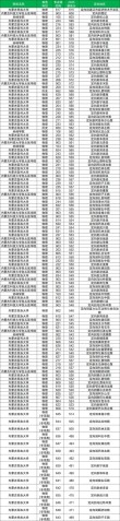 2026内蒙古高考特殊类型招生控制线多少分（含2025年）