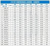 2026浙江考上中国计量大学要多少分（附2022-2025录取分数线）