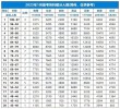 2026浙江考上中国计量大学要多少分（附2022-2025录取分数线）