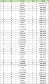 2026新星公办大学有哪些？新星所有公办大学名单一览表（1所）