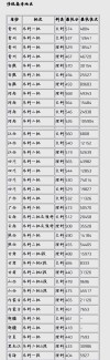 重庆理工大学在河南各专业2026招生人数、录取分数线（附：招生计划表）