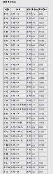 重庆理工大学在河南各专业2026招生人数、录取分数线（附：招生计划表）