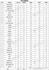 银川科技学院2026各专业在河南招生人数、录取分数线（附：招生计划表）