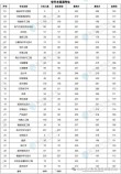 银川科技学院2026各专业在河南招生人数、录取分数线（附：招生计划表）