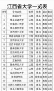 江西高考多少分能上双一流大学2026年（附：低分双一流院校排名）