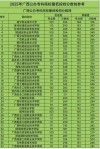 广西历史类205分能上什么学校2025（好大学有哪些）