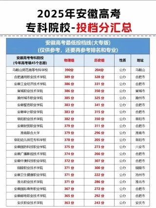 最新：安徽高考录取分数线2025本科、特控及专科分数线（附一分一段表）