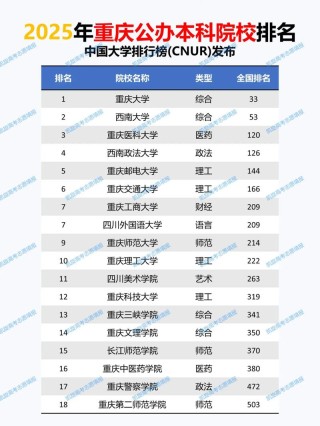 重庆高考物理类排名48000-49000位次能上什么大学（2026）