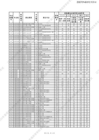 赤峰学院在辽宁录取分数线2025年是多少（2025~2023近三年分数位次）